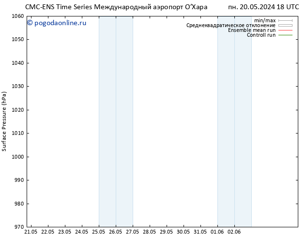 приземное давление CMC TS сб 25.05.2024 18 UTC