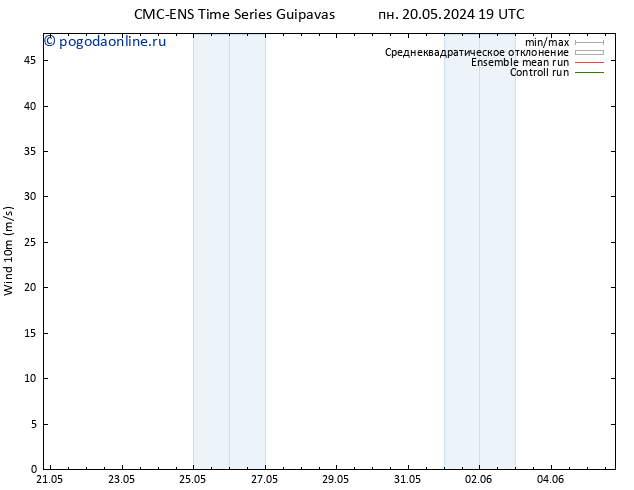 ветер 10 m CMC TS пт 24.05.2024 19 UTC