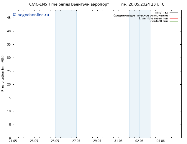 осадки CMC TS ср 22.05.2024 11 UTC