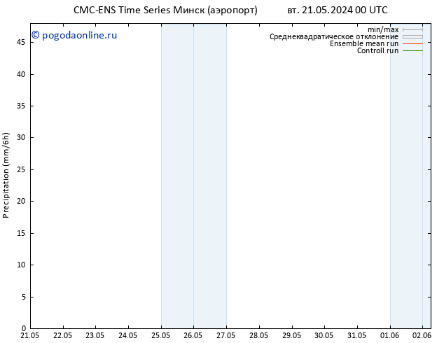осадки CMC TS ср 22.05.2024 00 UTC