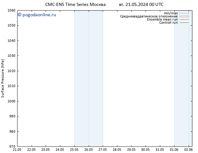 приземное давление CMC TS чт 23.05.2024 06 UTC