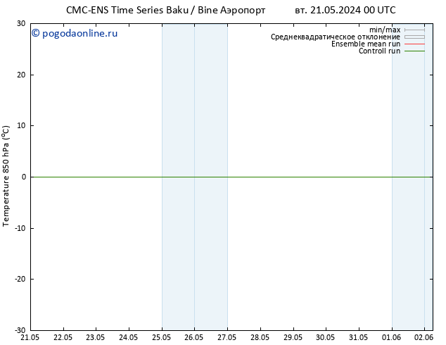 Temp. 850 гПа CMC TS вт 28.05.2024 18 UTC