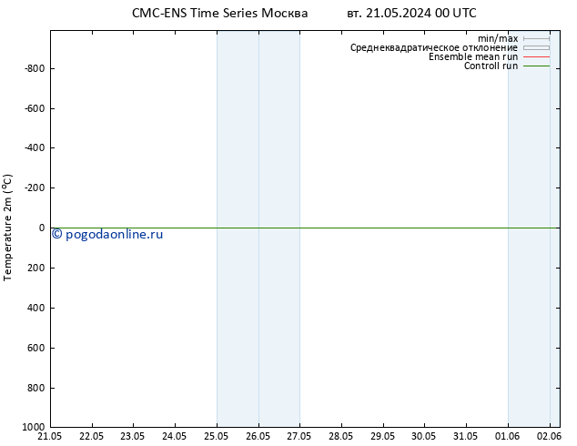 карта температуры CMC TS пн 27.05.2024 06 UTC