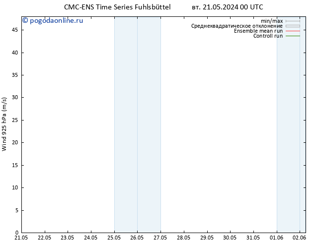 ветер 925 гПа CMC TS вт 21.05.2024 06 UTC