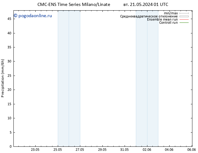осадки CMC TS вт 21.05.2024 01 UTC