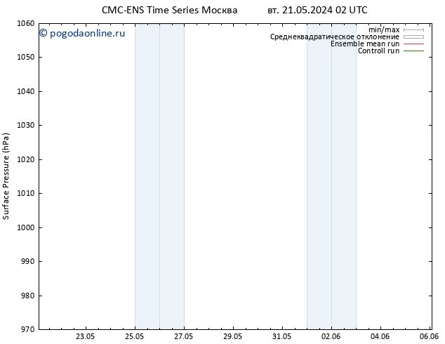 приземное давление CMC TS ср 22.05.2024 08 UTC