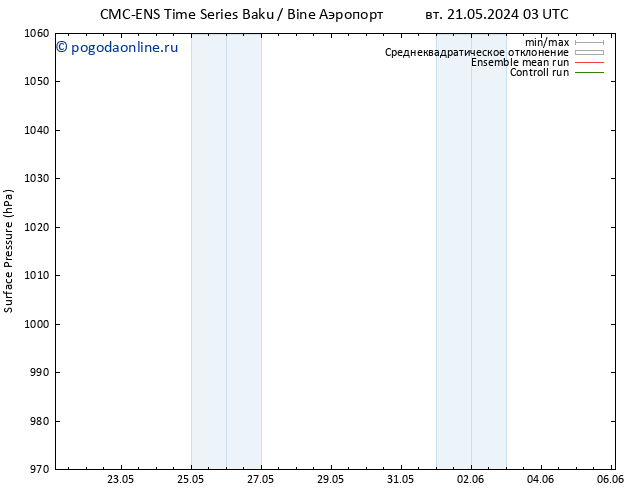 приземное давление CMC TS чт 30.05.2024 15 UTC