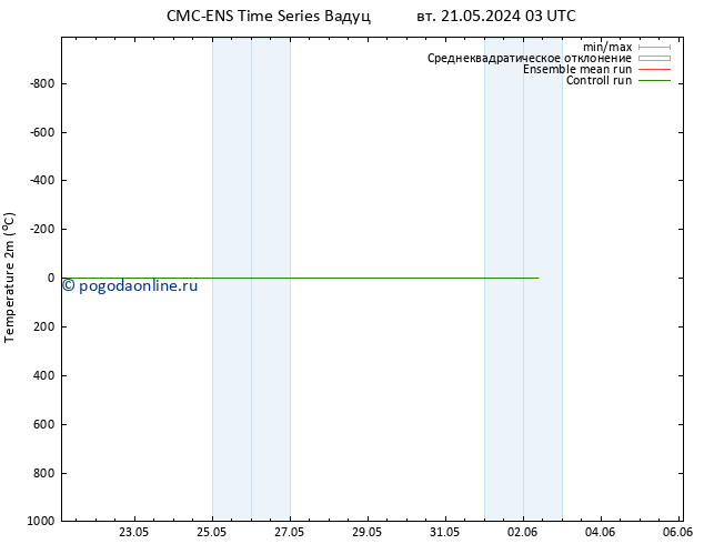 карта температуры CMC TS вт 21.05.2024 09 UTC