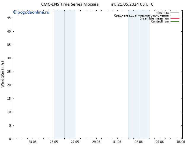 ветер 10 m CMC TS чт 23.05.2024 15 UTC