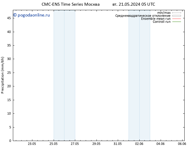 осадки CMC TS ср 22.05.2024 05 UTC