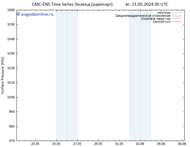 приземное давление CMC TS чт 23.05.2024 17 UTC