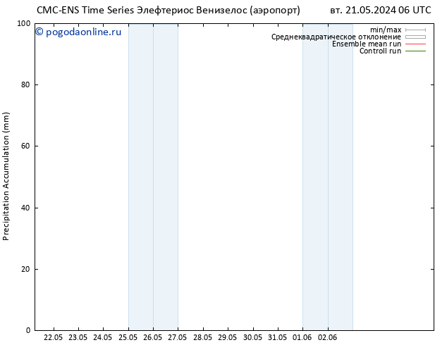 Precipitation accum. CMC TS Вс 02.06.2024 12 UTC