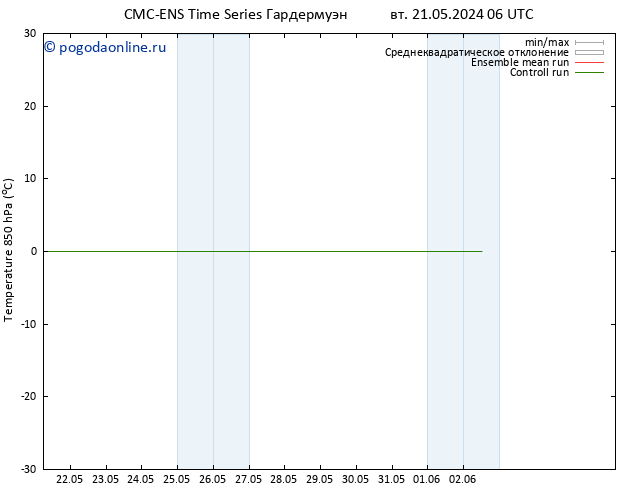 Temp. 850 гПа CMC TS ср 22.05.2024 06 UTC