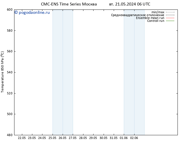 Height 500 гПа CMC TS ср 22.05.2024 06 UTC