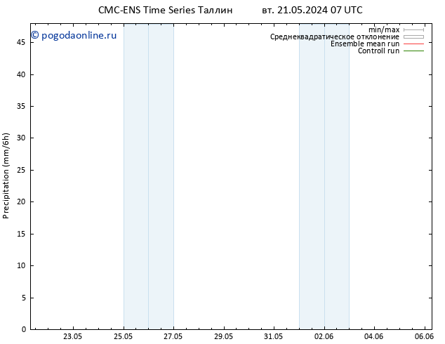осадки CMC TS ср 22.05.2024 07 UTC