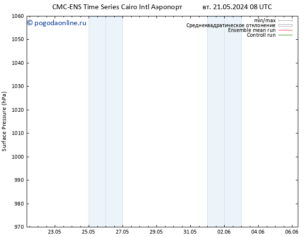 приземное давление CMC TS вт 21.05.2024 14 UTC