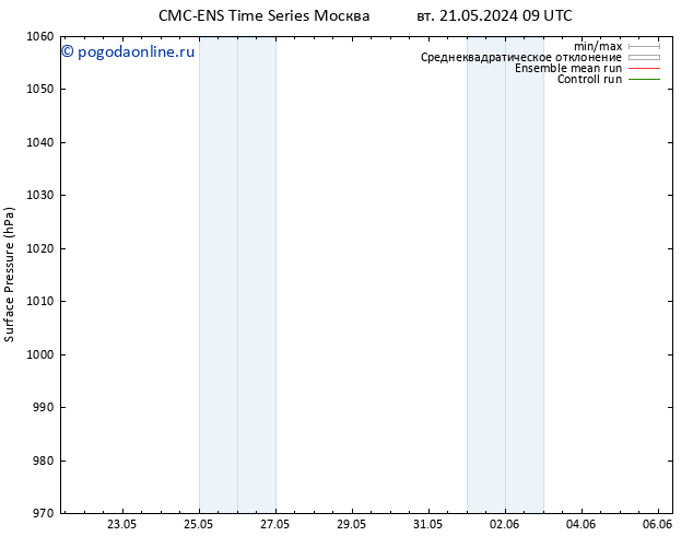 приземное давление CMC TS вт 21.05.2024 15 UTC