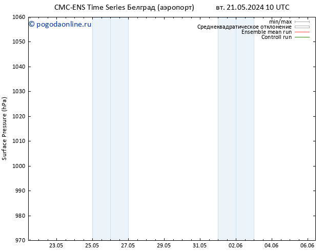 приземное давление CMC TS вт 21.05.2024 10 UTC