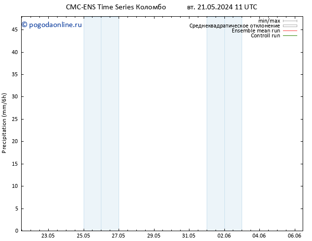 осадки CMC TS вт 21.05.2024 11 UTC