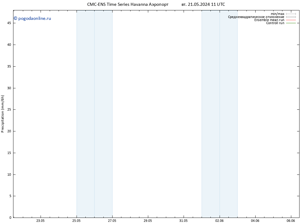 осадки CMC TS чт 23.05.2024 23 UTC