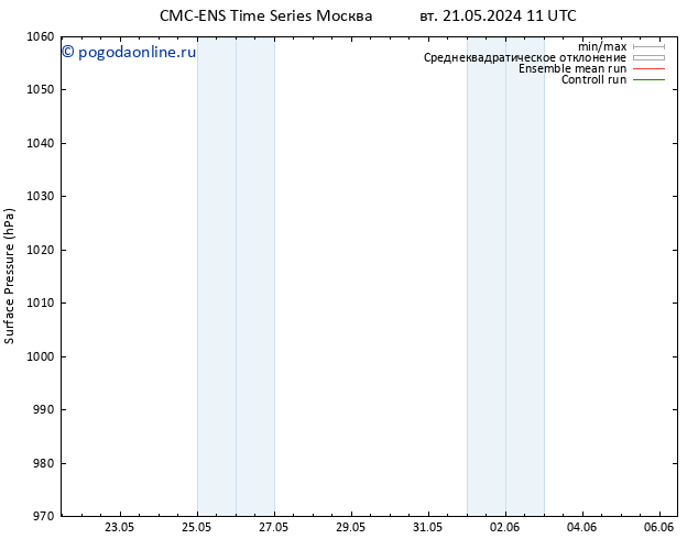 приземное давление CMC TS пн 27.05.2024 11 UTC