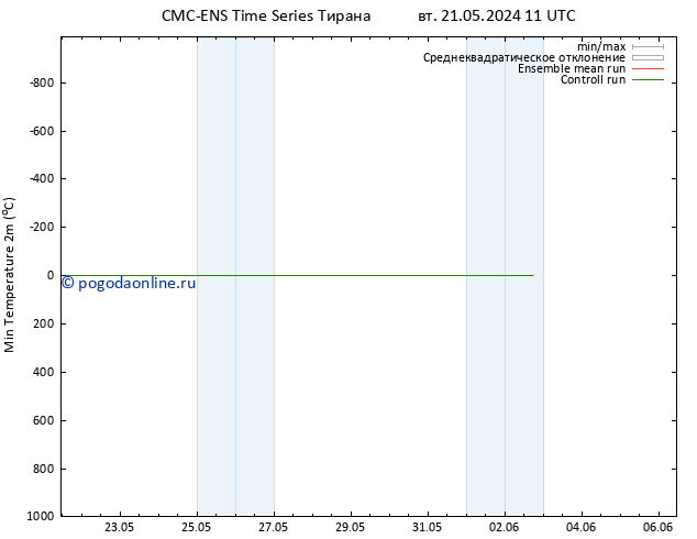 Темпер. мин. (2т) CMC TS чт 23.05.2024 11 UTC