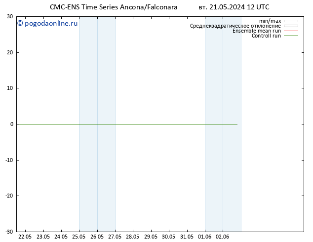 Height 500 гПа CMC TS ср 22.05.2024 12 UTC