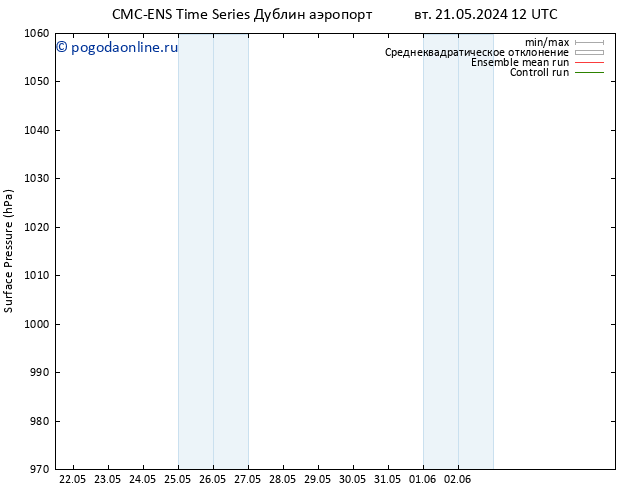 приземное давление CMC TS ср 22.05.2024 12 UTC