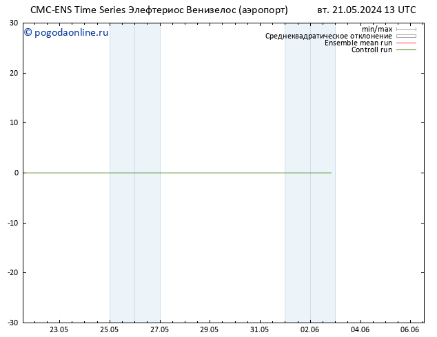 Height 500 гПа CMC TS ср 22.05.2024 13 UTC
