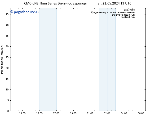 осадки CMC TS ср 22.05.2024 13 UTC