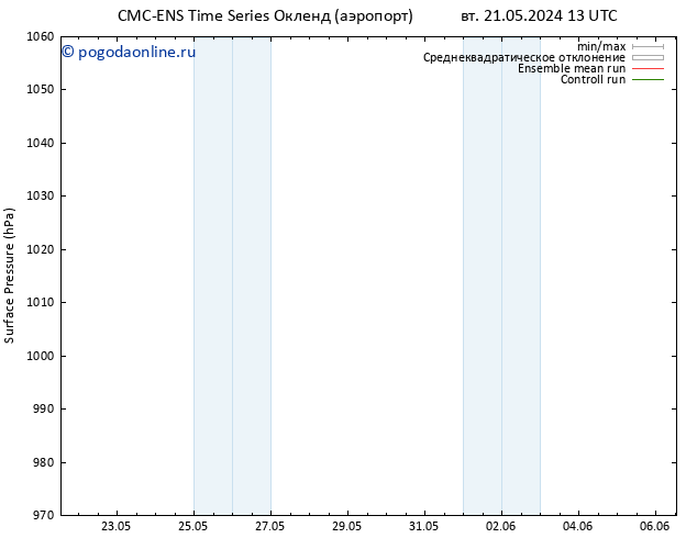 приземное давление CMC TS пт 24.05.2024 13 UTC