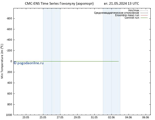 Темпер. мин. (2т) CMC TS чт 23.05.2024 13 UTC