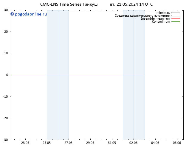 Height 500 гПа CMC TS вт 21.05.2024 20 UTC
