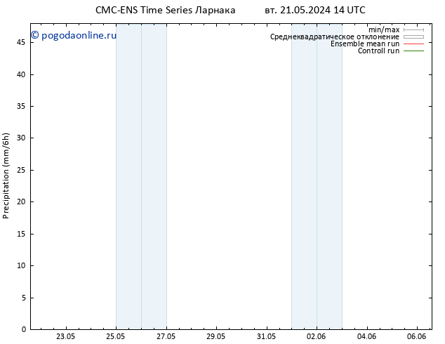 осадки CMC TS чт 30.05.2024 14 UTC