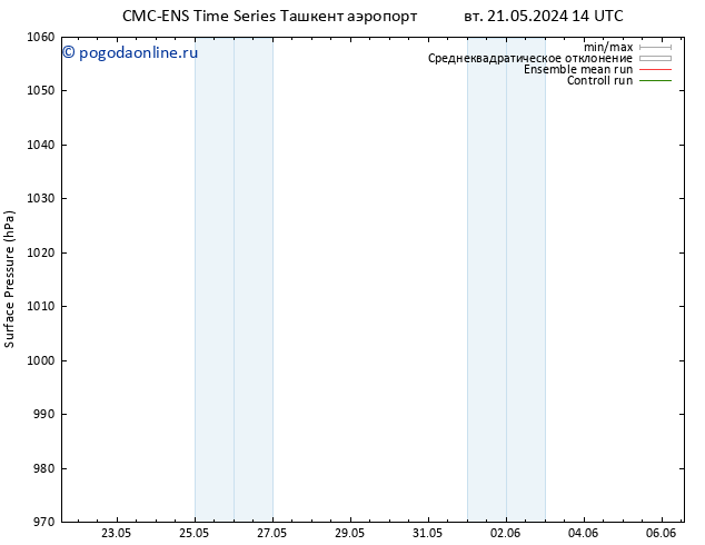 приземное давление CMC TS вт 21.05.2024 14 UTC