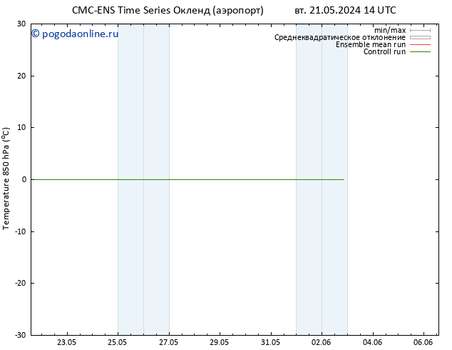 Temp. 850 гПа CMC TS вт 28.05.2024 20 UTC
