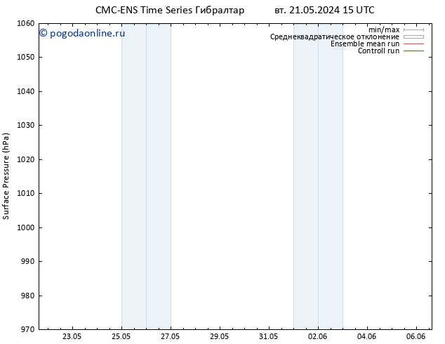 приземное давление CMC TS чт 23.05.2024 21 UTC