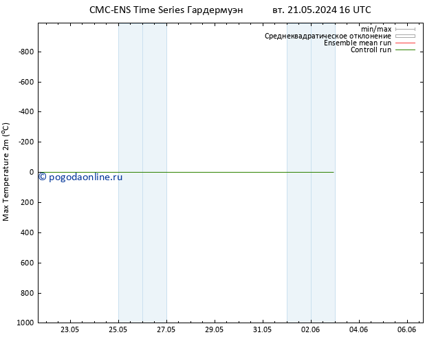 Темпер. макс 2т CMC TS вт 21.05.2024 22 UTC