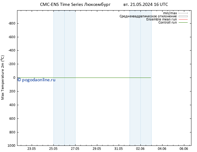 Темпер. макс 2т CMC TS Вс 02.06.2024 22 UTC