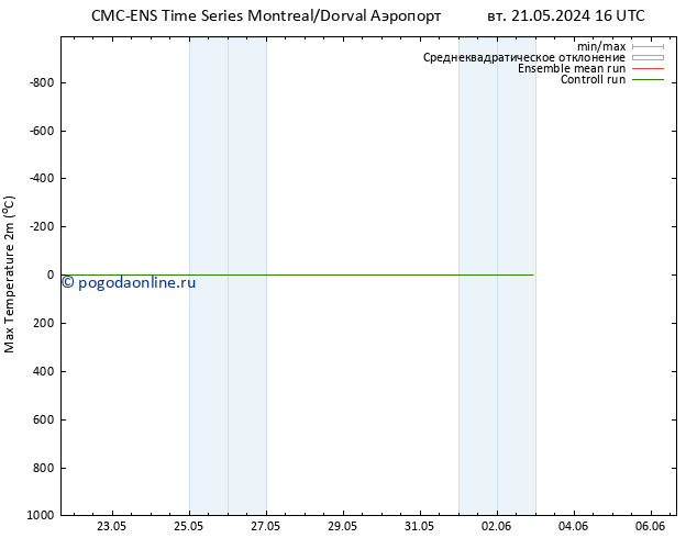 Темпер. макс 2т CMC TS сб 25.05.2024 16 UTC