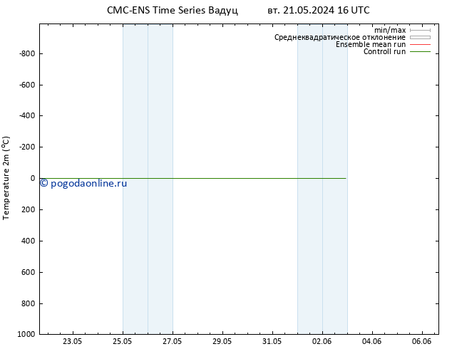 карта температуры CMC TS ср 22.05.2024 10 UTC