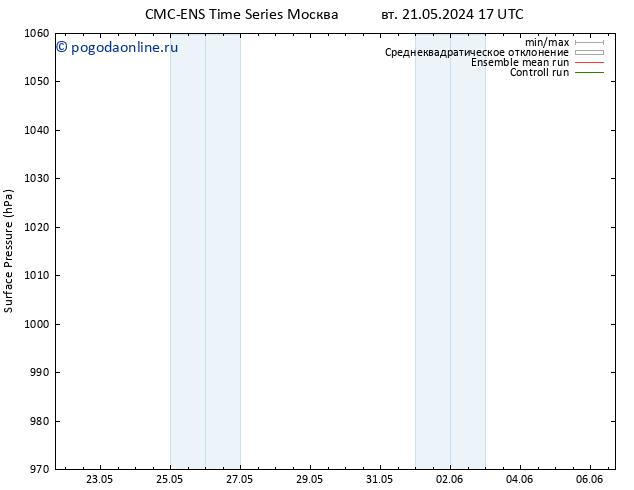 приземное давление CMC TS сб 25.05.2024 23 UTC