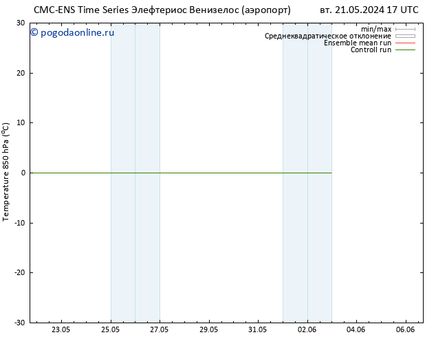 Temp. 850 гПа CMC TS Вс 26.05.2024 05 UTC