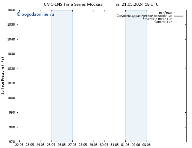 приземное давление CMC TS чт 23.05.2024 00 UTC