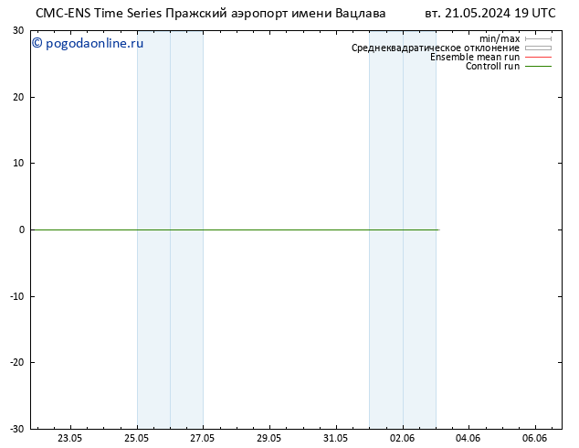 Height 500 гПа CMC TS вт 21.05.2024 19 UTC