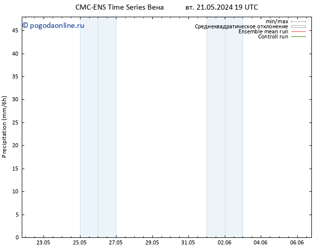 осадки CMC TS ср 22.05.2024 19 UTC