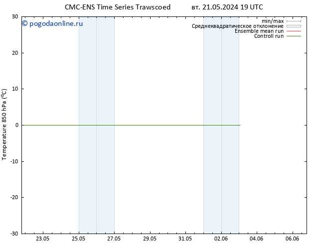 Temp. 850 гПа CMC TS ср 22.05.2024 19 UTC