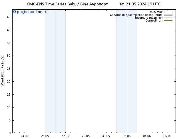 ветер 925 гПа CMC TS вт 21.05.2024 19 UTC