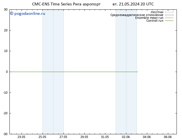 Height 500 гПа CMC TS ср 22.05.2024 20 UTC