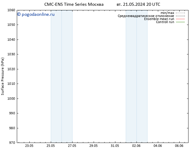 приземное давление CMC TS ср 29.05.2024 14 UTC